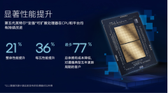 kaiyun 一年发两代至强就业器CPU，英特尔在「卷」什么？