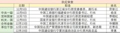 kaiyun体育 客岁12月至少7东说念主被查：国有大行5东说念主被查，建行占3东说念主